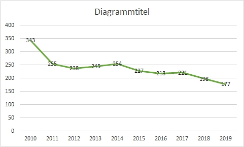 Arbeitslose&nbsp;&copy;&nbsp;Samtgemeinde Hambergen